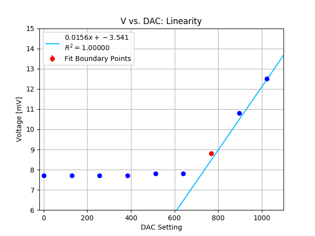DAC_linearity_zoom.png