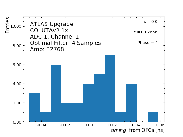 Hist_timing_ADC1_Channel1_phase4_1x.png