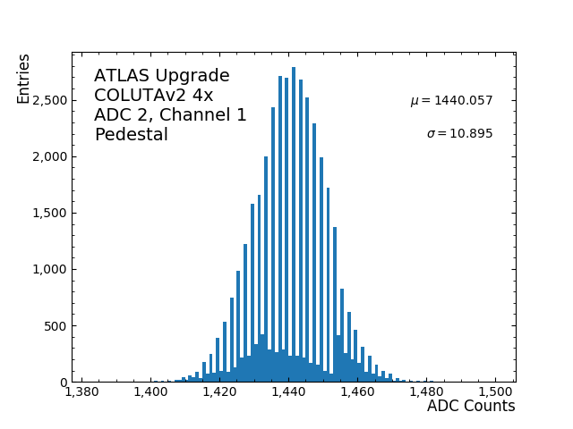 hist_pedestal_ADC2_Channel1_4x.png