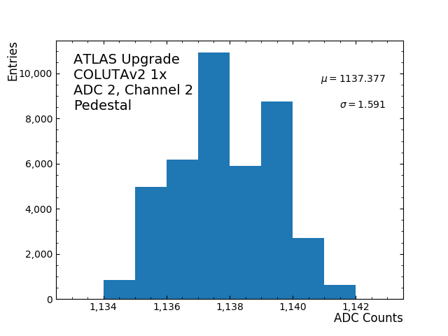 hist_pedestal_ADC2_Channel2_1x.png