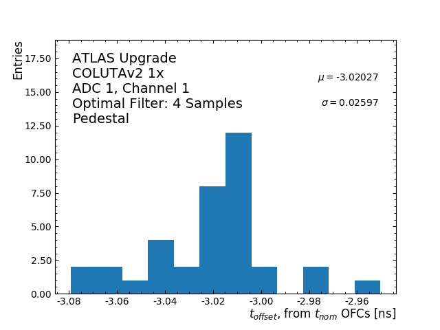 Hist_T_Offset_ADC1_Channel1_1x.png