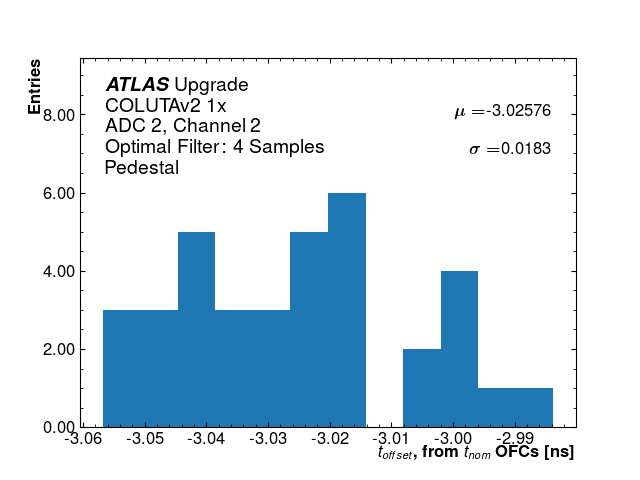 Hist_T_Offset_ADC2_Channel2_1x.png