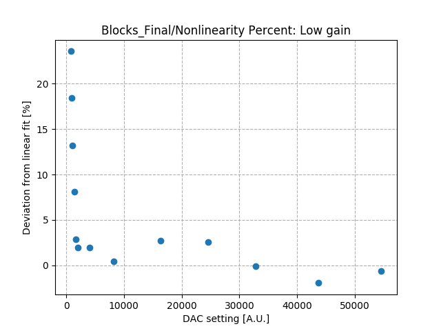 Nonlinearity_percent_differential_low_gain.png