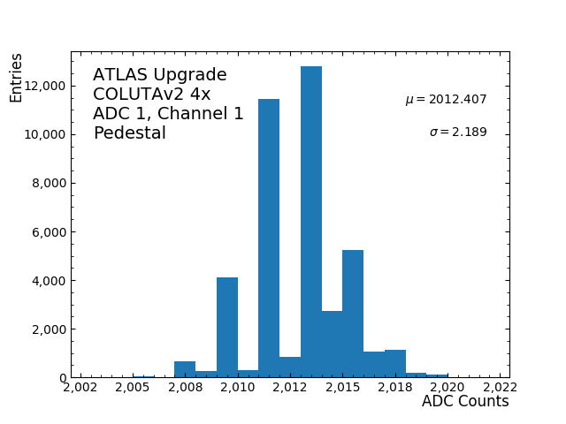 hist_pedestal_ADC1_Channel1_4x.png