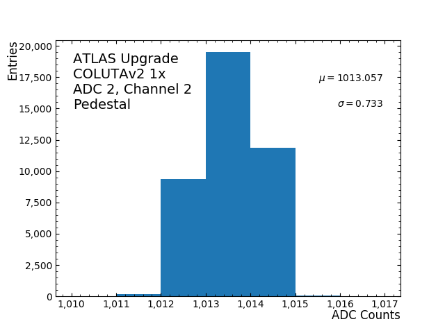 hist_pedestal_ADC2_Channel2.png