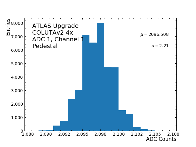 hist_pedestal_ADC1_Channel1_4x.png