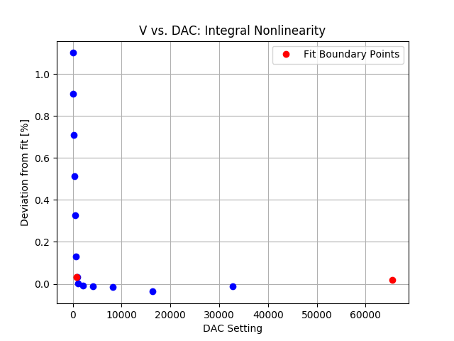 DAC_integral_nonlinearity.png