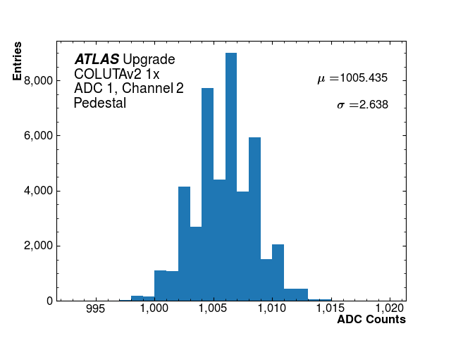 hist_pedestal_ADC1_Channel2.png