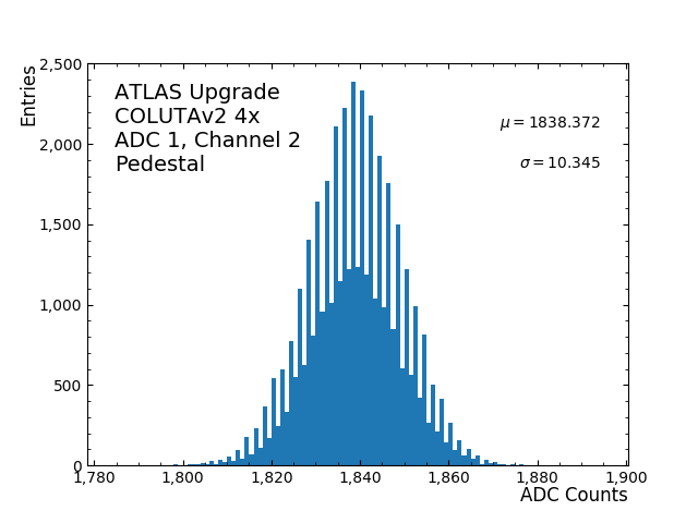 hist_pedestal_ADC1_Channel2_4x.png