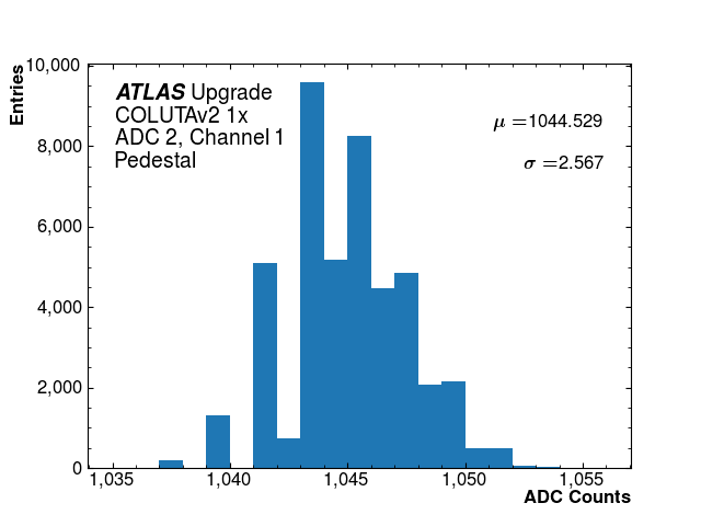 hist_pedestal_ADC2_Channel1.png