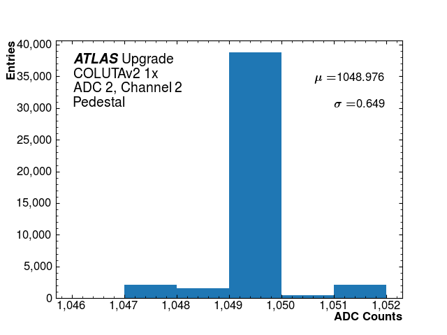 hist_pedestal_ADC2_Channel2.png