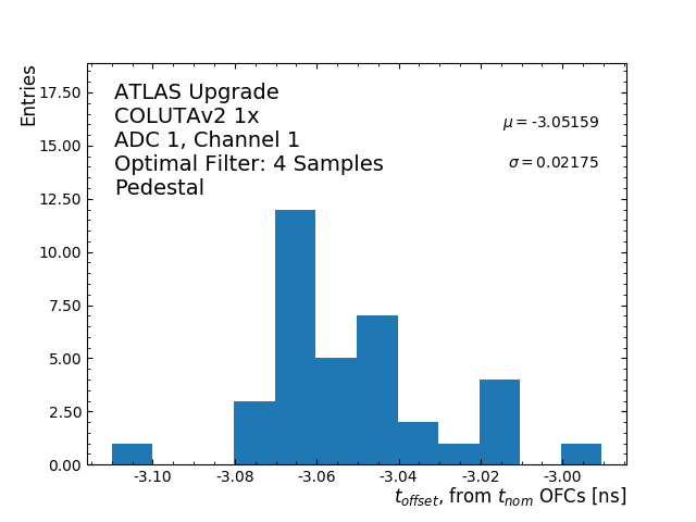 Hist_T_Offset_ADC1_Channel1_1x.png